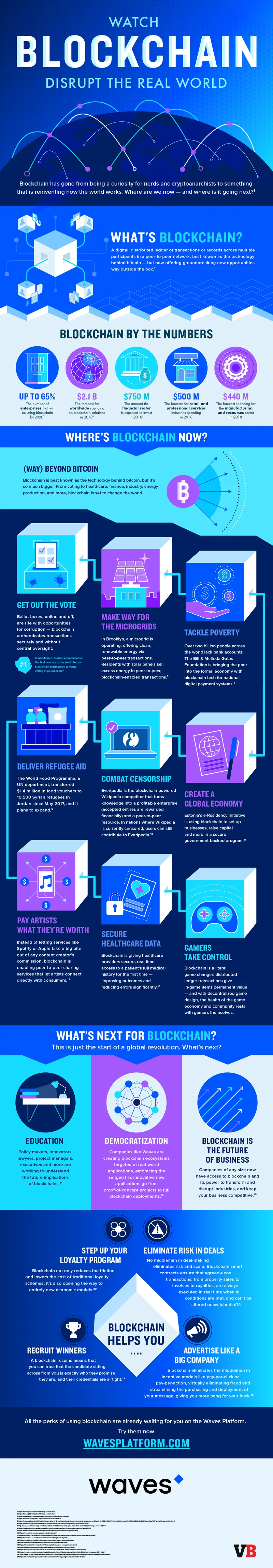 Blockchain: A New Dawn for Art and What it Means for You