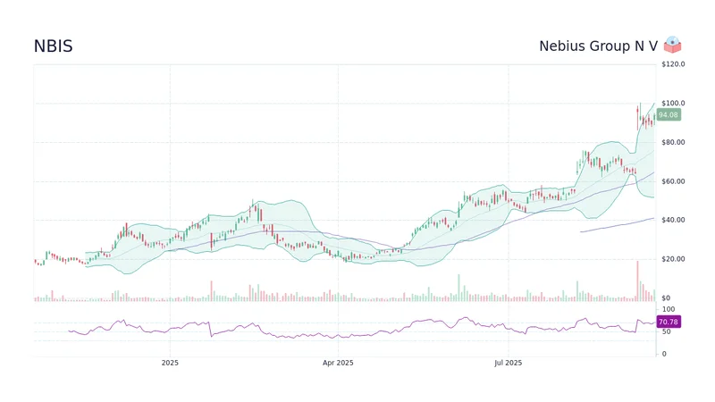 nbis stock: sold-out data centers and the potential for a $20B revenue stream